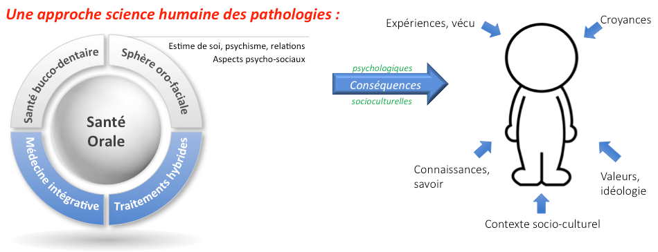 approche science humaine