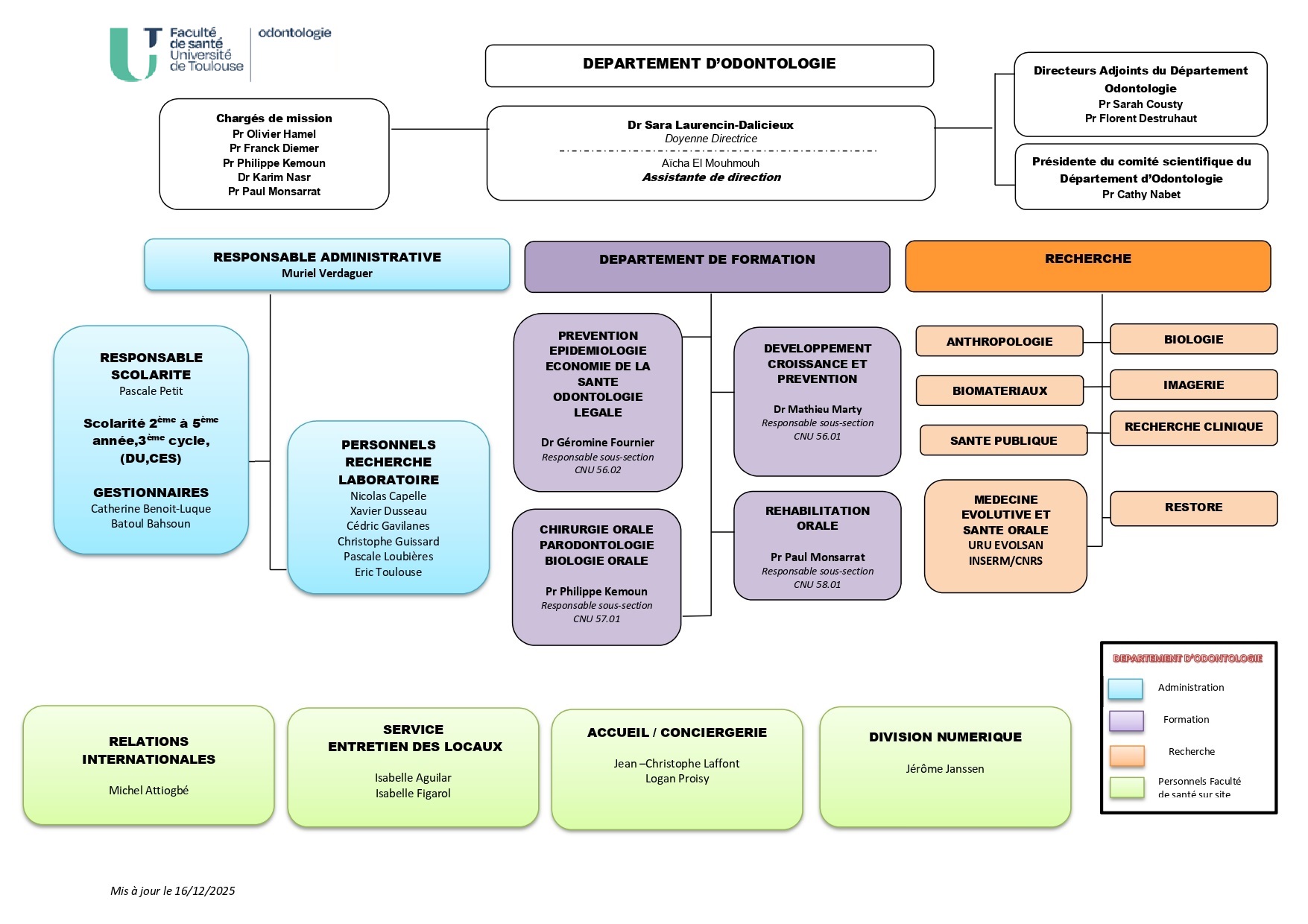 organigramme